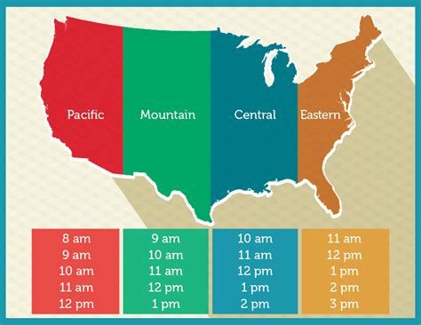 10 am pdt into ist|pacific daylight time to ist.